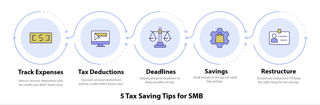 tip for taxes - Crescendo Accounting